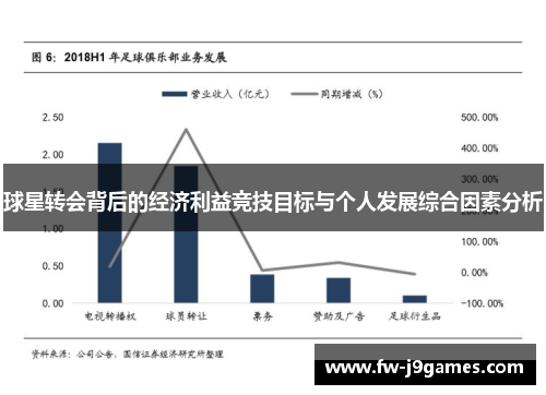 球星转会背后的经济利益竞技目标与个人发展综合因素分析