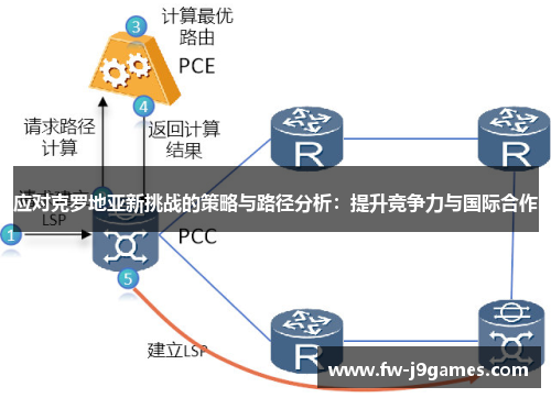 应对克罗地亚新挑战的策略与路径分析：提升竞争力与国际合作