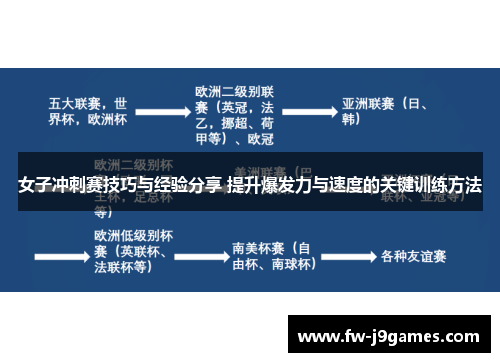 女子冲刺赛技巧与经验分享 提升爆发力与速度的关键训练方法