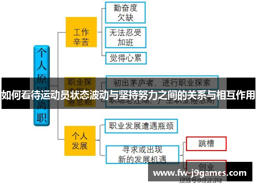 如何看待运动员状态波动与坚持努力之间的关系与相互作用 如何看待运动员状态波动与坚持努力之间的关系与相互作用