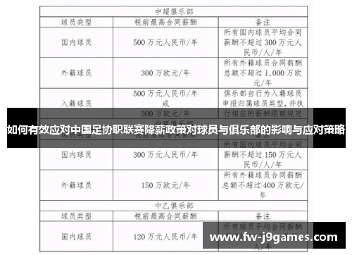 如何有效应对中国足协职联赛降薪政策对球员与俱乐部的影响与应对策略