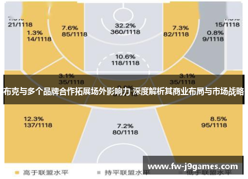布克与多个品牌合作拓展场外影响力 深度解析其商业布局与市场战略