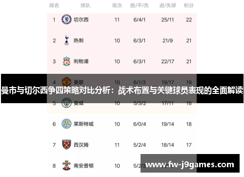 曼市与切尔西争四策略对比分析：战术布置与关键球员表现的全面解读