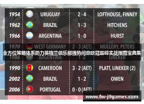 全方位策略体系助力英格兰俱乐部强势问鼎欧冠巅峰实战指南宝典集 全方位策略体系助力英格兰俱乐部强势问鼎欧冠巅峰实战指南宝典集