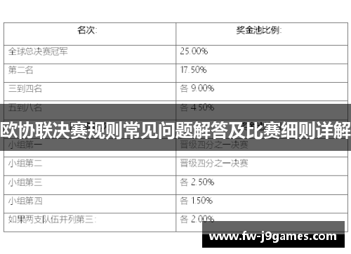 欧协联决赛规则常见问题解答及比赛细则详解 欧协联决赛规则常见问题解答及比赛细则详解