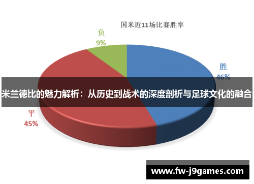 米兰德比的魅力解析:从历史到战术的深度剖析与足球文化的融合 米兰德比的魅力解析:从历史到战术的深度剖析与足球文化的融合