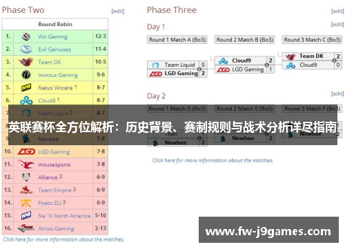 英联赛杯全方位解析:历史背景、赛制规则与战术分析详尽指南 英联赛杯全方位解析:历史背景、赛制规则与战术分析详尽指南