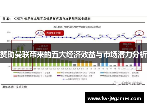 赞助曼联带来的五大经济效益与市场潜力分析 赞助曼联带来的五大经济效益与市场潜力分析