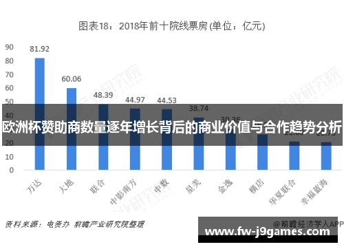 欧洲杯赞助商数量逐年增长背后的商业价值与合作趋势分析