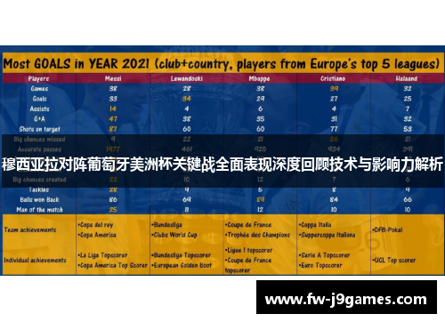 穆西亚拉对阵葡萄牙美洲杯关键战全面表现深度回顾技术与影响力解析 穆西亚拉对阵葡萄牙美洲杯关键战全面表现深度回顾技术与影响力解析