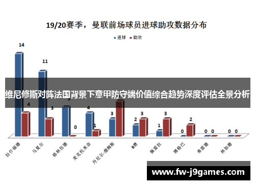 维尼修斯对阵法国背景下意甲防守端价值综合趋势深度评估全景分析