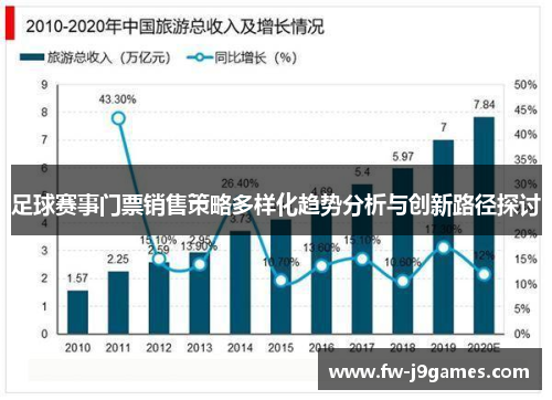 足球赛事门票销售策略多样化趋势分析与创新路径探讨